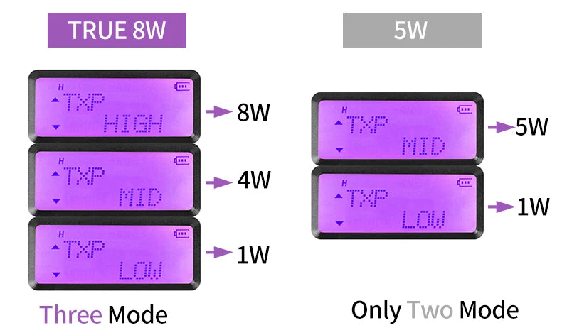 1/2PCS BaoFeng UV-5R 8W Tri-Power Walkie Talkie