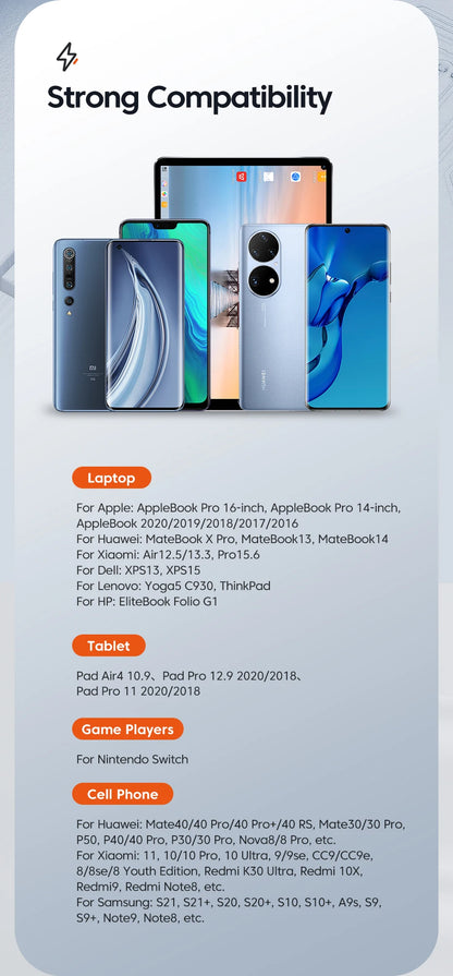 Toocki 100W Type C to USB C Cable