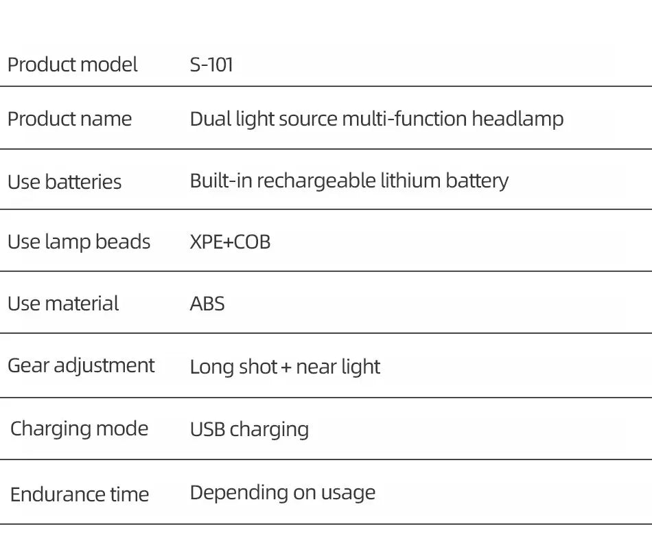 Rechargeable COB LED USB Headlamp