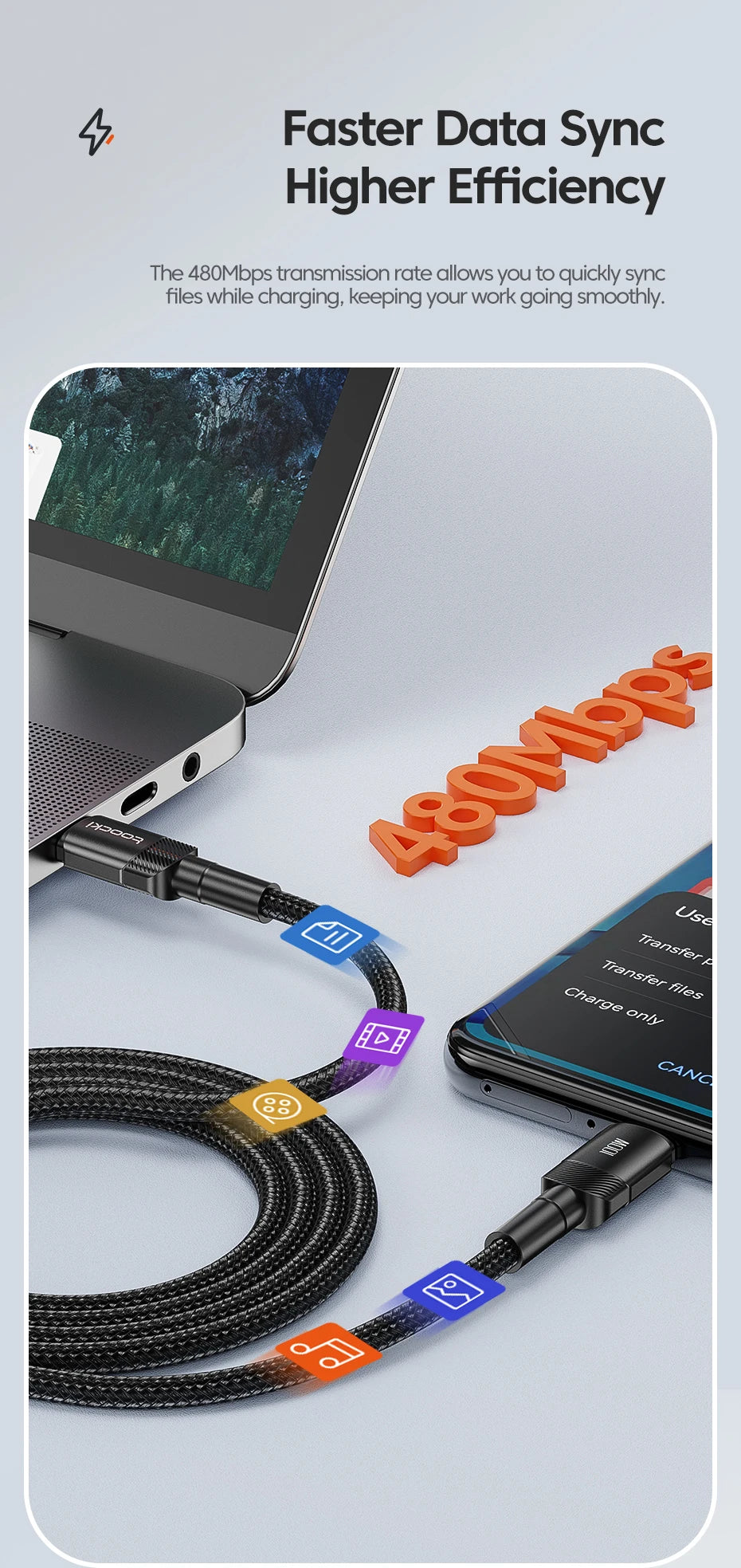 Toocki 100W Type C to USB C Cable