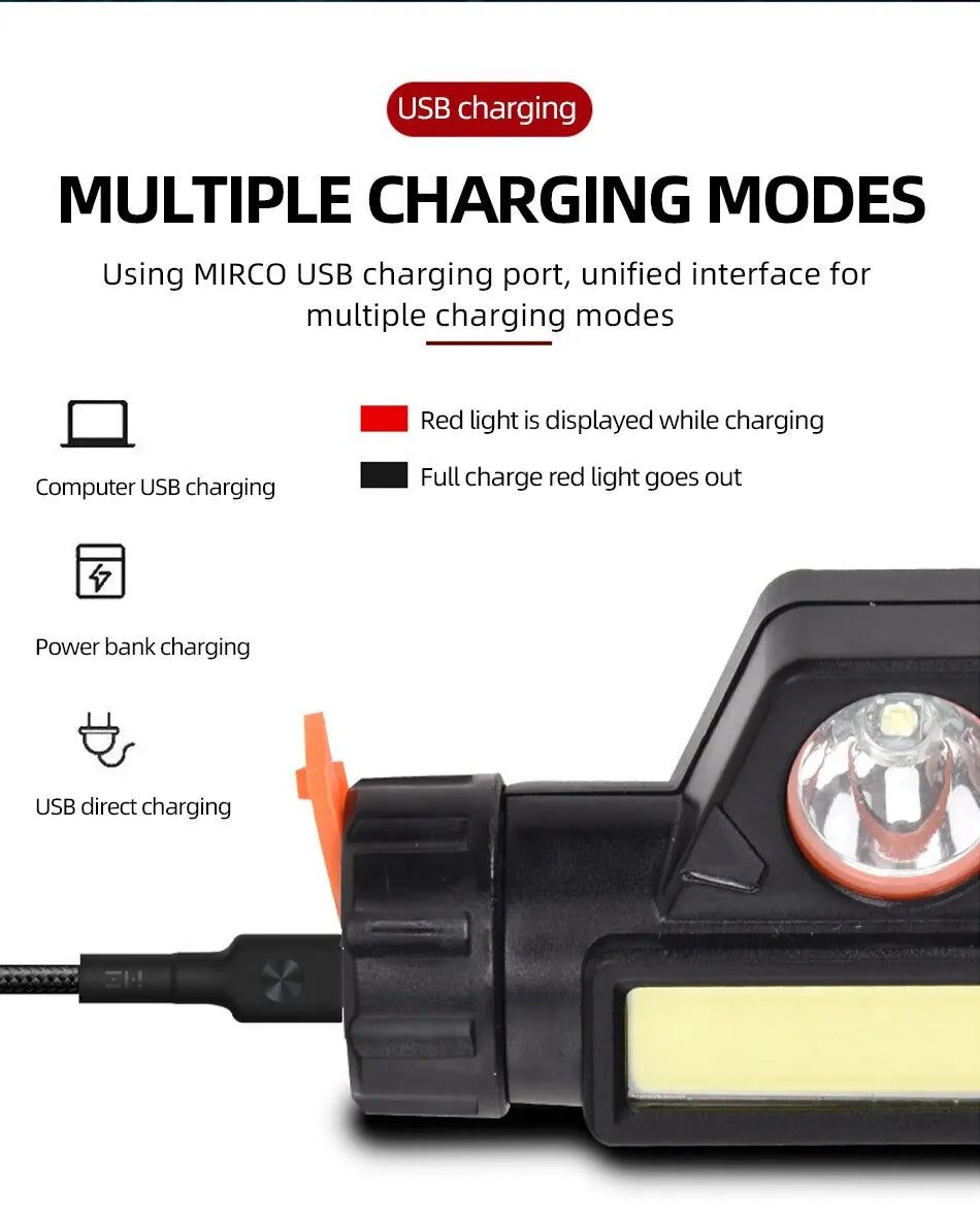 Rechargeable COB LED USB Headlamp
