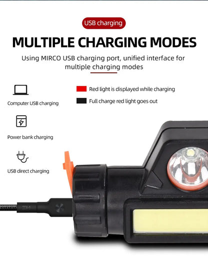 Rechargeable COB LED USB Headlamp