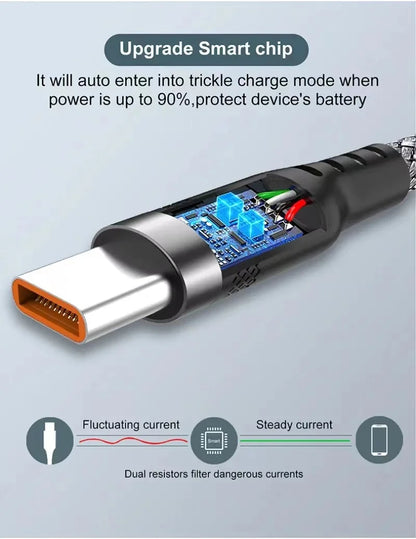 USB Type-C Extended